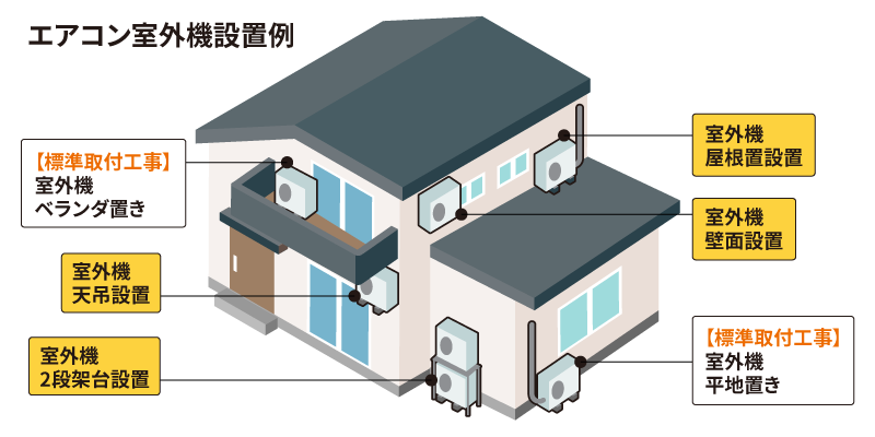 エアコン工事：標準取付工事以外の設置工事
