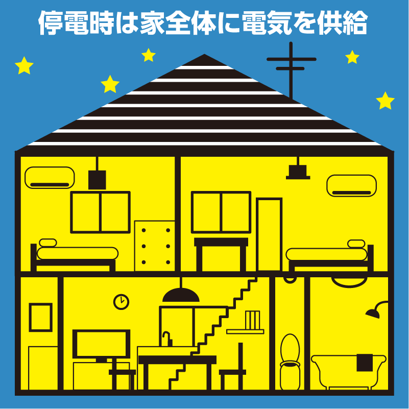 停電時に家全体で電気を使いたい方