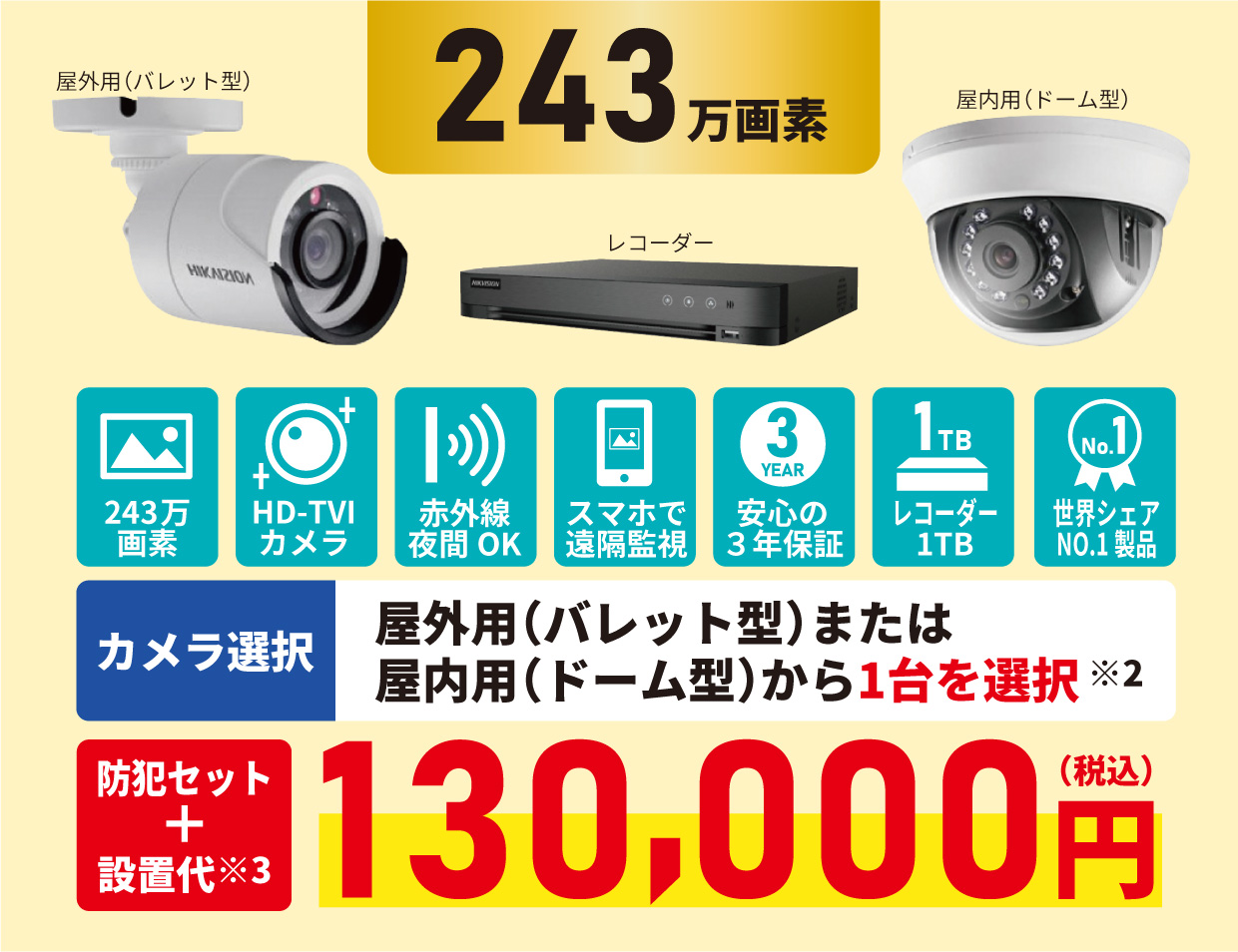 230万画素防犯カメラ